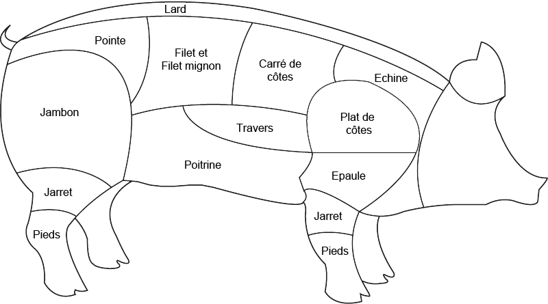 Le Porc